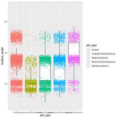 Ggplot covariates.  ggplot() and at least one geom function are necess...