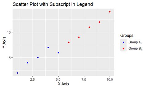 Ggplot label_ subscript