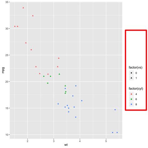 Ggplot legend background transparent. box.  This is useful for making the legend more readable o...