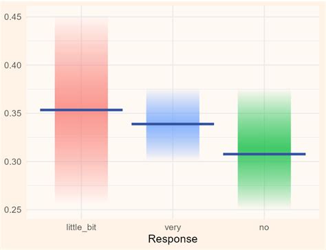 Ggplot shaded error bars.  A system for 'declaratively' creating graphics, based on "The Gramm...