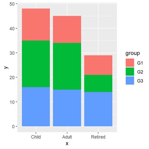 Ggplot2 R Ggplot Labels On Stacked Bar Chart Stack Images Porn Sex