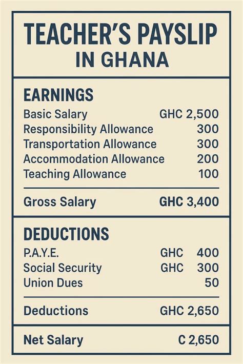Ghana average salary usd.  Explore the hierarchy and earning potential...