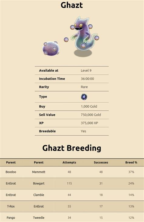 Ghazt breeding. Jellbilly is a Double-Element Ethereal Monster exclusive to Ethereal Island. It was added on June 18th, 2014 during Version 1.2.8. It is best obtained by breeding Ghazt and Humbug. By default, its breeding time is 1 day and 18 hours long. As a Double-Element Ethereal, Jellbilly does not have a high Shard production. Audio sample: Voice actor: Dave Kerr Jellbilly has a song very similar to ... 