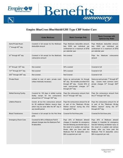 Ghi/empire bluecross blueshield senior care