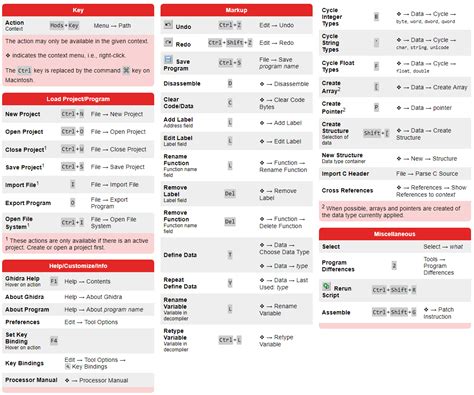 Ghidra jump to address.  Ghidra Cheat Sheet: A quick reference guide with navigation, windo...