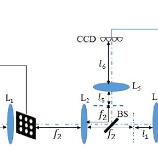 Ghost imaging via sparse structured illumination source