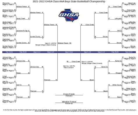 Class A. No. 1 Monsignor Donovan vs. winner of game 2 (Robert Toombs Christian/Fullington) Here are the Athens-area teams in the GHSA basketball state playoffs and their first-round schedules with .... 