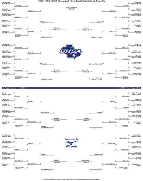 Ghsa brackets 2022-23. Robert Slocum joined the GIAA Team in July 2022. He is a 1974 graduate of ... was Georgia High School Association (GHSA) Associate Director for 5 years (2012 – 2017) and oversaw GHSA wrestling, weight management program ... His outstanding professional career includes 23 years as a Certified Exercise Specialist in ... 