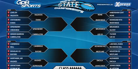 Ghsa football playoff bracket. 2021-2022 GHSA Class A Private Girls State Basketball Championship. Submitted by webmaster on Sat, 08/07/2021 - 7:13pm. A Private Girls. A Public Girls. AA Girls. AAA Girls. AAAA Girls. 