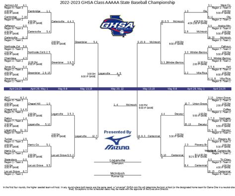 Playoff Brackets; Q&A with Dr. Hines; Resource Websites; State Championships; For Schools. Balls Provided by GHSA ... Sanctioned Events (2024-2025) Search form. Balls Provided for GHSA Playoffs (Effective through June 30, 2023) Baseball: WILSON A1010 . Wilson Website. Basketball: WILSON Evo NXT Boys: …. 