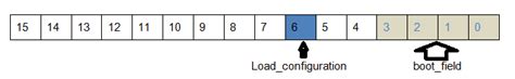 Giải quyết nỗi sợ quên mất mật khẩu Cisco 888: Hướng dẫn chi tiết để khôi phục quyền truy cập