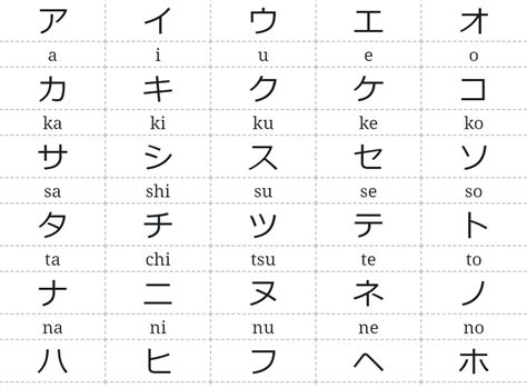 Gia (jia) in Japanese Katakana YourKatakana