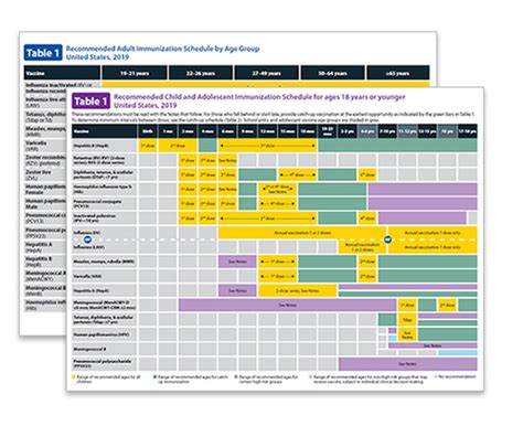 Here are ways to find a vaccine: Visit vaccines.gov to find a COVID-19 vaccine near you. COVID-19 vaccines are widely available from many providers, including pharmacies, medical providers, hospitals, across the Health District. Use vaccines.gov to search for locations that offer COVID-19 vaccines and then schedule directly with any provider.