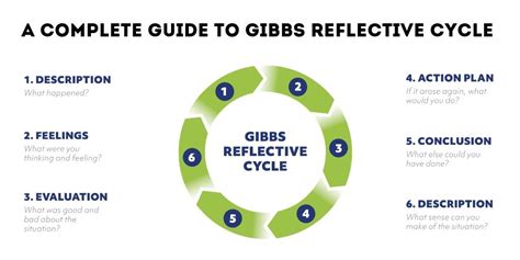 Gibbs Reflective Cycle Nursing Australia - A Complete …