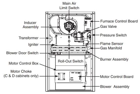 Gibson 2 stage furnace service manual. - Virginia hill mistress to the mob.