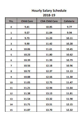 Gibson Timber Co Inc Hourly Pay Rate Salary.com