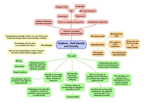 Giddens Views on Modernization: Meaning and Characteristics of …