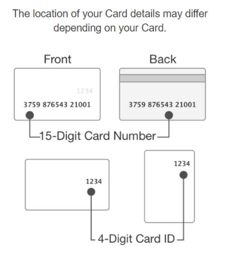 Gift Card Missing Numbers