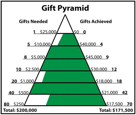 Gift Pyramid Template Excel