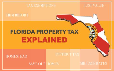 Gift Tax In Florida