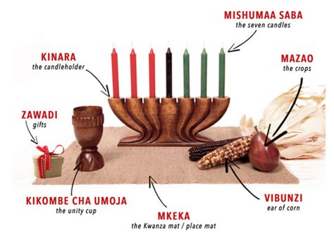 Gifts Given On The Last Day Of Kwanzaa Called