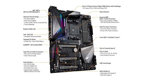 Gigabyte x570 aorus master code 40. 3 and after putting the same components in wit...