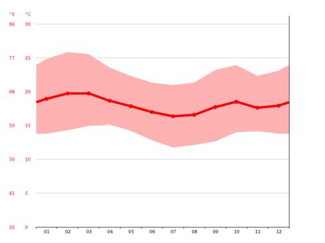 Gigiri, Nairobi Climate (Kenya) - Climate-Data.org