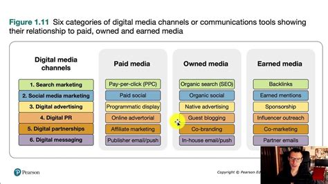 Gigital Media