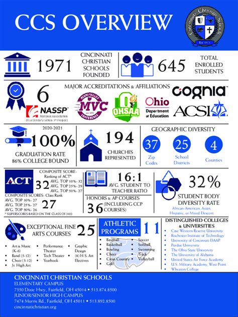 Gilead Christian School Test Scores and Academics - Niche