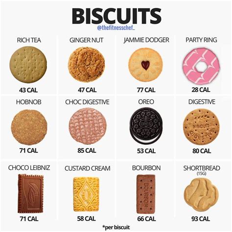 Ginger nut biscuits: Calories, Nutrition Facts Calorie-Charts.info