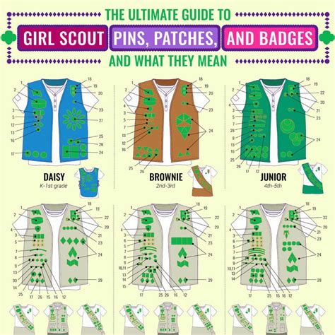 Girl guide vs girl scout. .  ...