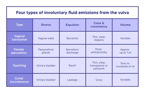 Girls ejaculating pussy squirting.  The amount of ejaculate can Health...