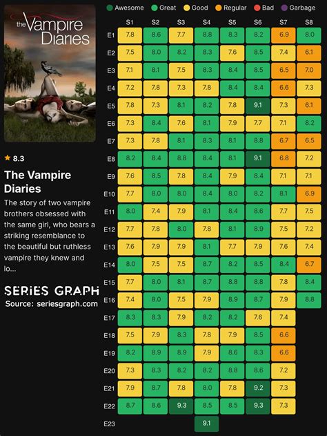 Girls from party down episode.  Interactive ratings grid chart for all...