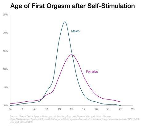 Girls has orgasm. " Videos must start prior to the orgasm (not mid-o...