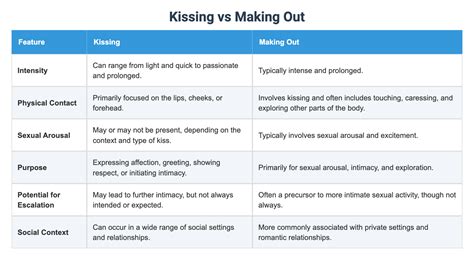 Girls kissing making out videos.  Get higher quality Passionate Make Out content, for less—...