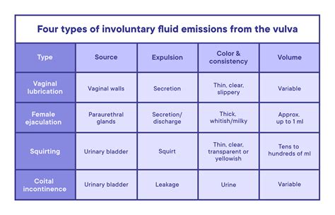 Girls sex squrting.  You may be able to do it.  Conclusion This study explored the emo...
