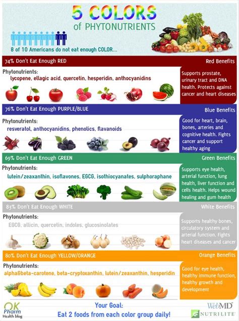 Girls sex vegetables.  Fresh organic vegetables are filled with phytonutrients and high level...