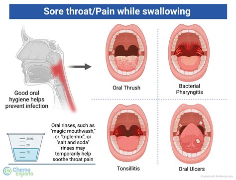 Girls shoving objects down their throat. com/@sosoftcorn After swallowing you, you manag...
