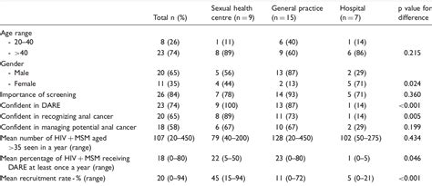 Girls whats so good about anal.  The study findings suggested that the...