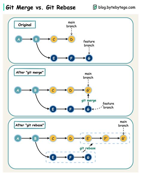 Git - git-fetch-pack Documentation