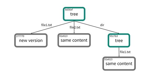 Git - git-read-tree Documentation