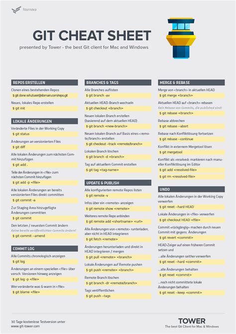 Git Bash Cheat Sheet Git Cheat Sheet Cheatsheet Apr sexiezpix Web Porn