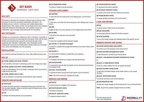 Git Bash Commands In Cheat Sheet Datacademy.ai