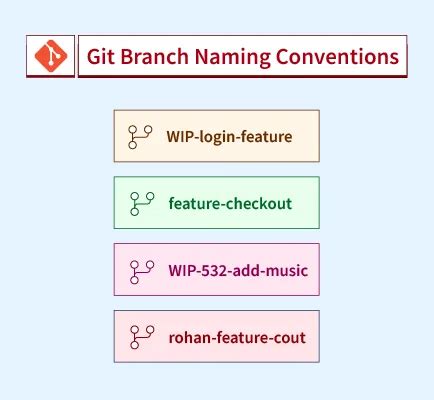 Git Branch Naming Conventions Scaler Topics