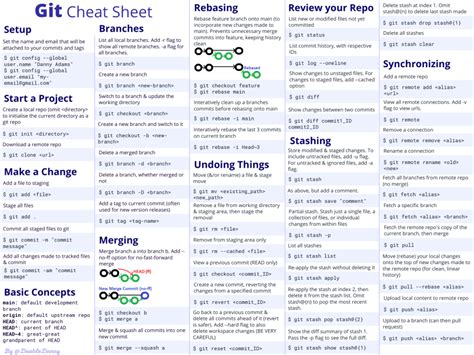 Git Cheat Sheet Essential Commands & Quick Reference