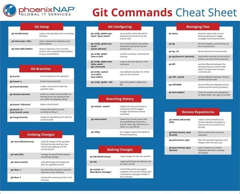 Git Commands Cheat Sheet Commonly Used Commands SexiezPicz Web Porn