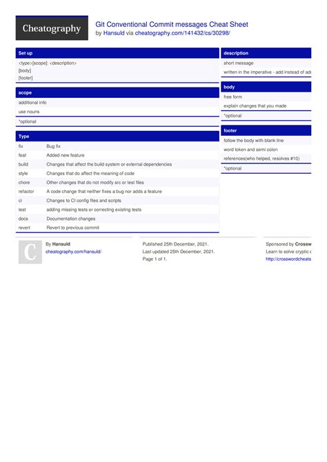 Git Conventional Commit messages Cheat Sheet by Hansuld programming 