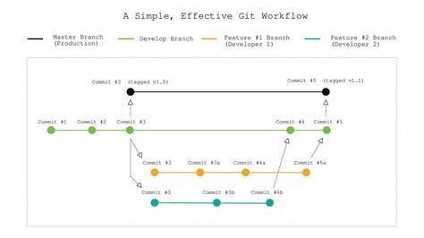 Git Crash Course: A Simple Workflow for Small Teams and Startups