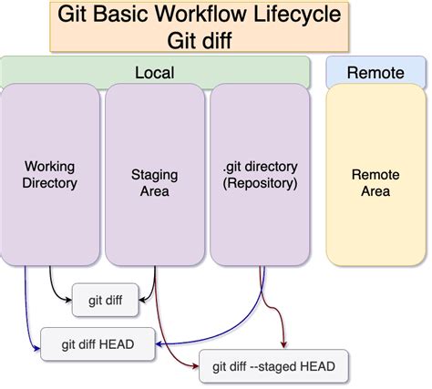 Git apply diff. Things To Know About Git apply diff. 