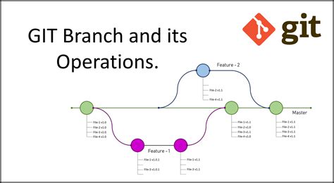 Git branch -a. Git Branch. A branch is a version of the repository that diverges from the main working project. It is a feature available in most modern version control systems. A Git project can have more than one branch. These branches are a pointer to a snapshot of your changes. When you want to add a new feature or fix a bug, you spawn a new branch to ... 